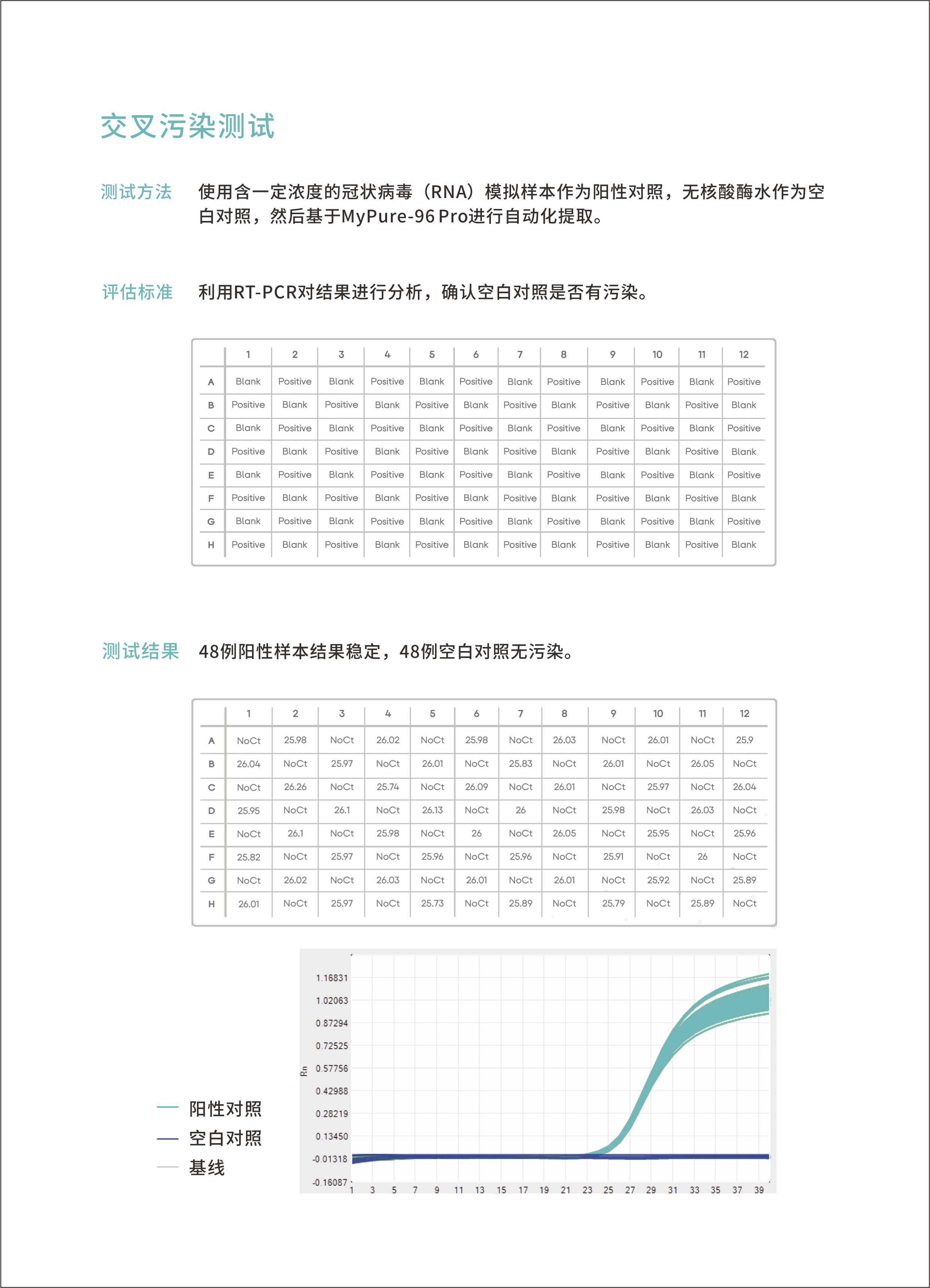 MyPure-96Pro（24通量15ml）全自動(dòng)核酸提取儀4.jpg